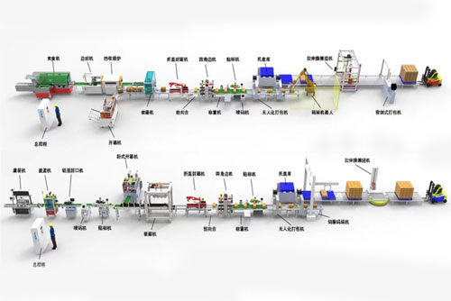 自動(dòng)包裝流水線(xiàn)